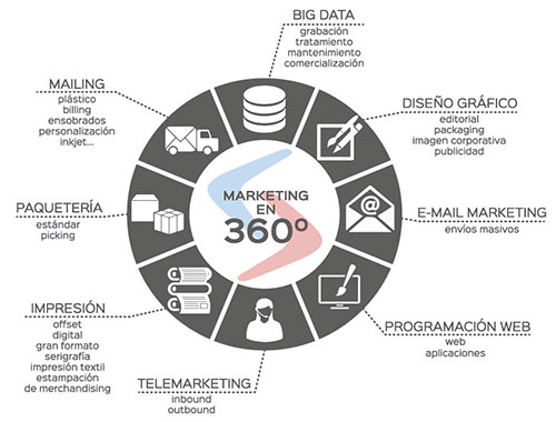 Bienvenidos a nuestro nuevo blog! 8 SPMcas